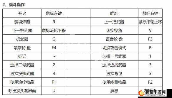 生死狙击手游全面操作指南与技巧解析